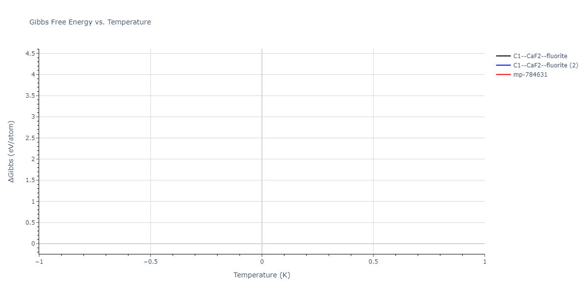 2018--Farkas-D--Fe-Ni-Cr-Co-Cu--LAMMPS--ipr1/mdthermo.CrNi2.G