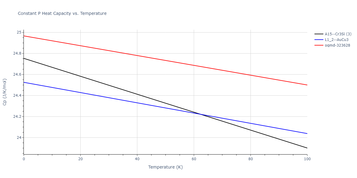 2018--Farkas-D--Fe-Ni-Cr-Co-Cu--LAMMPS--ipr1/mdthermo.CrNi3.Cp