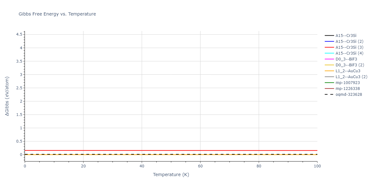 2018--Farkas-D--Fe-Ni-Cr-Co-Cu--LAMMPS--ipr1/mdthermo.CrNi3.G
