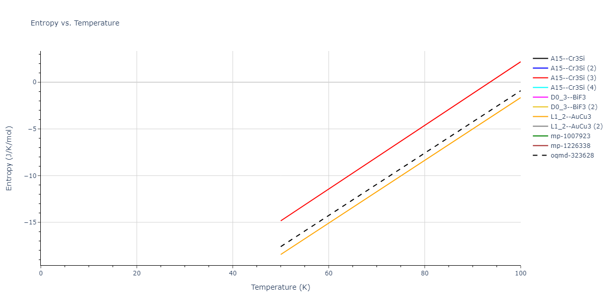 2018--Farkas-D--Fe-Ni-Cr-Co-Cu--LAMMPS--ipr1/mdthermo.CrNi3.S