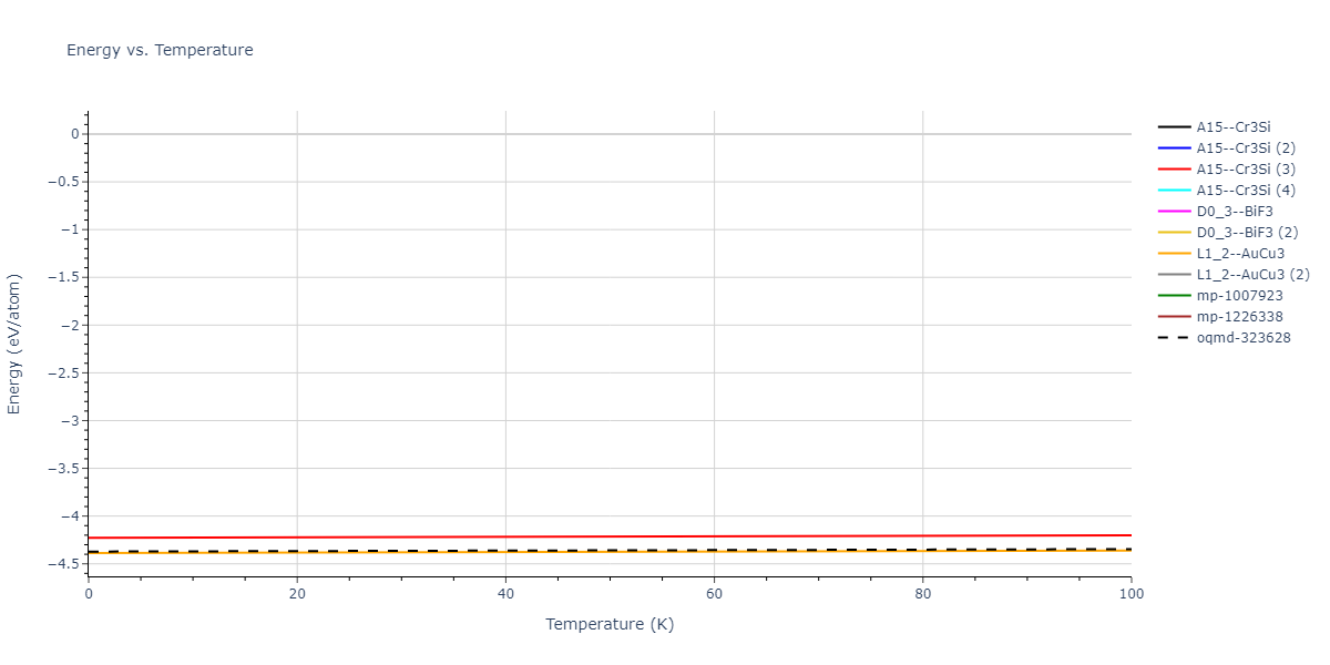 2018--Farkas-D--Fe-Ni-Cr-Co-Cu--LAMMPS--ipr1/mdthermo.CrNi3.U