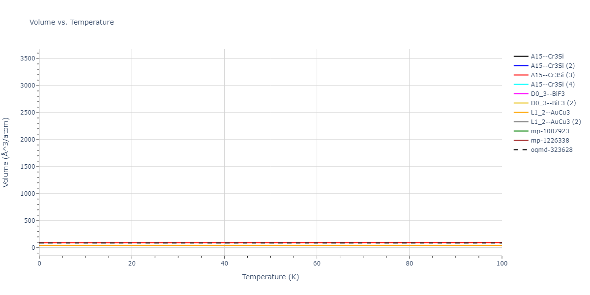 2018--Farkas-D--Fe-Ni-Cr-Co-Cu--LAMMPS--ipr1/mdthermo.CrNi3.V