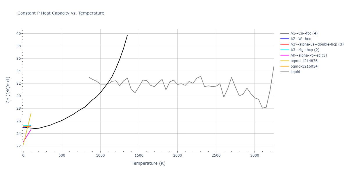2018--Farkas-D--Fe-Ni-Cr-Co-Cu--LAMMPS--ipr1/mdthermo.Cu.Cp