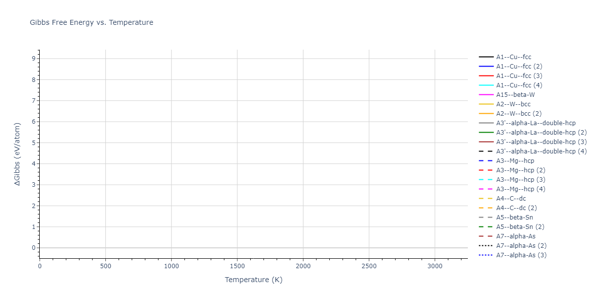 2018--Farkas-D--Fe-Ni-Cr-Co-Cu--LAMMPS--ipr1/mdthermo.Cu.G