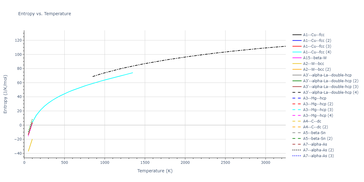 2018--Farkas-D--Fe-Ni-Cr-Co-Cu--LAMMPS--ipr1/mdthermo.Cu.S