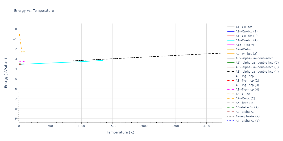 2018--Farkas-D--Fe-Ni-Cr-Co-Cu--LAMMPS--ipr1/mdthermo.Cu.U