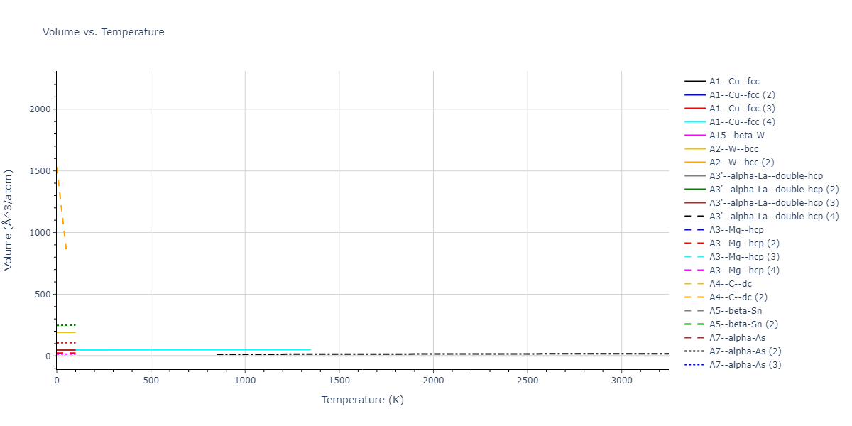 2018--Farkas-D--Fe-Ni-Cr-Co-Cu--LAMMPS--ipr1/mdthermo.Cu.V
