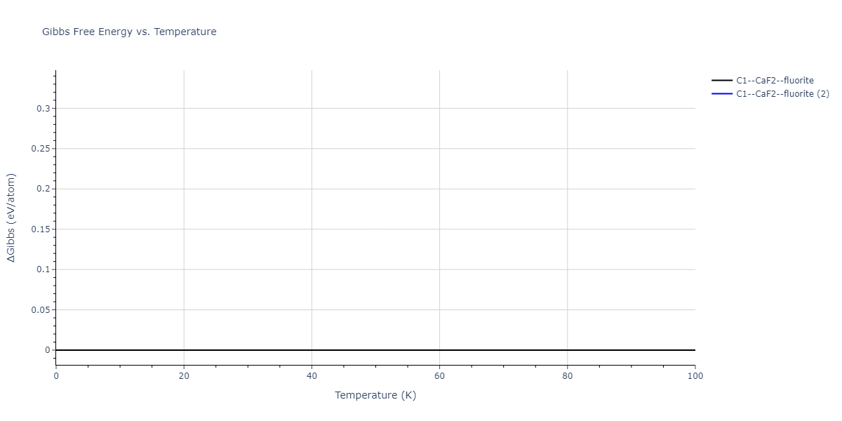 2018--Farkas-D--Fe-Ni-Cr-Co-Cu--LAMMPS--ipr1/mdthermo.Cu2Ni.G