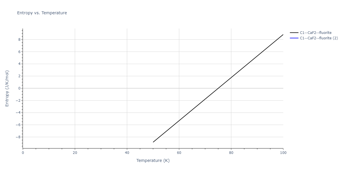 2018--Farkas-D--Fe-Ni-Cr-Co-Cu--LAMMPS--ipr1/mdthermo.Cu2Ni.S