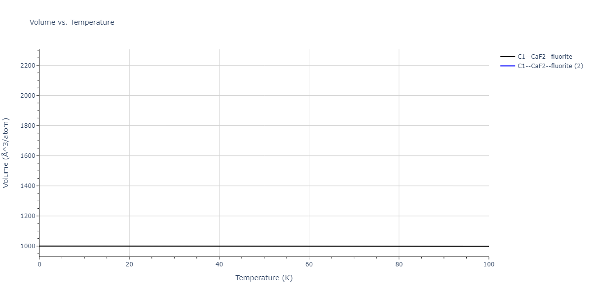 2018--Farkas-D--Fe-Ni-Cr-Co-Cu--LAMMPS--ipr1/mdthermo.Cu2Ni.V