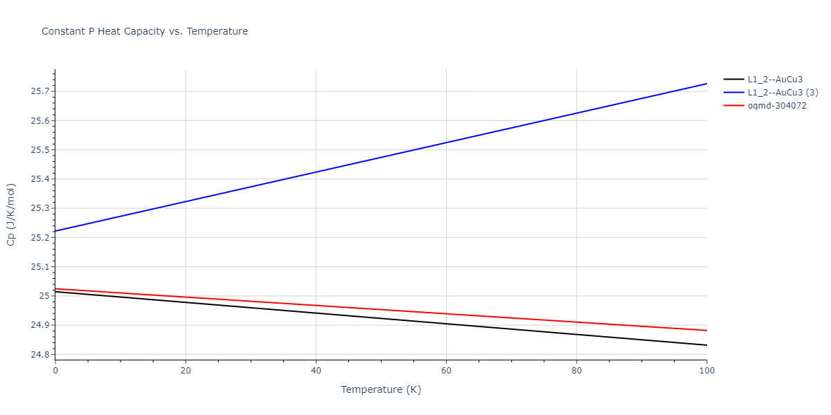 2018--Farkas-D--Fe-Ni-Cr-Co-Cu--LAMMPS--ipr1/mdthermo.Cu3Fe.Cp