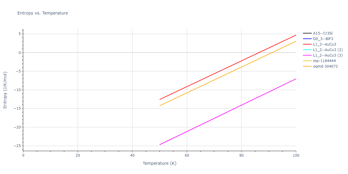 2018--Farkas-D--Fe-Ni-Cr-Co-Cu--LAMMPS--ipr1/mdthermo.Cu3Fe.S