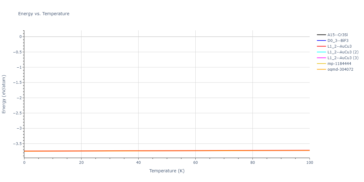 2018--Farkas-D--Fe-Ni-Cr-Co-Cu--LAMMPS--ipr1/mdthermo.Cu3Fe.U