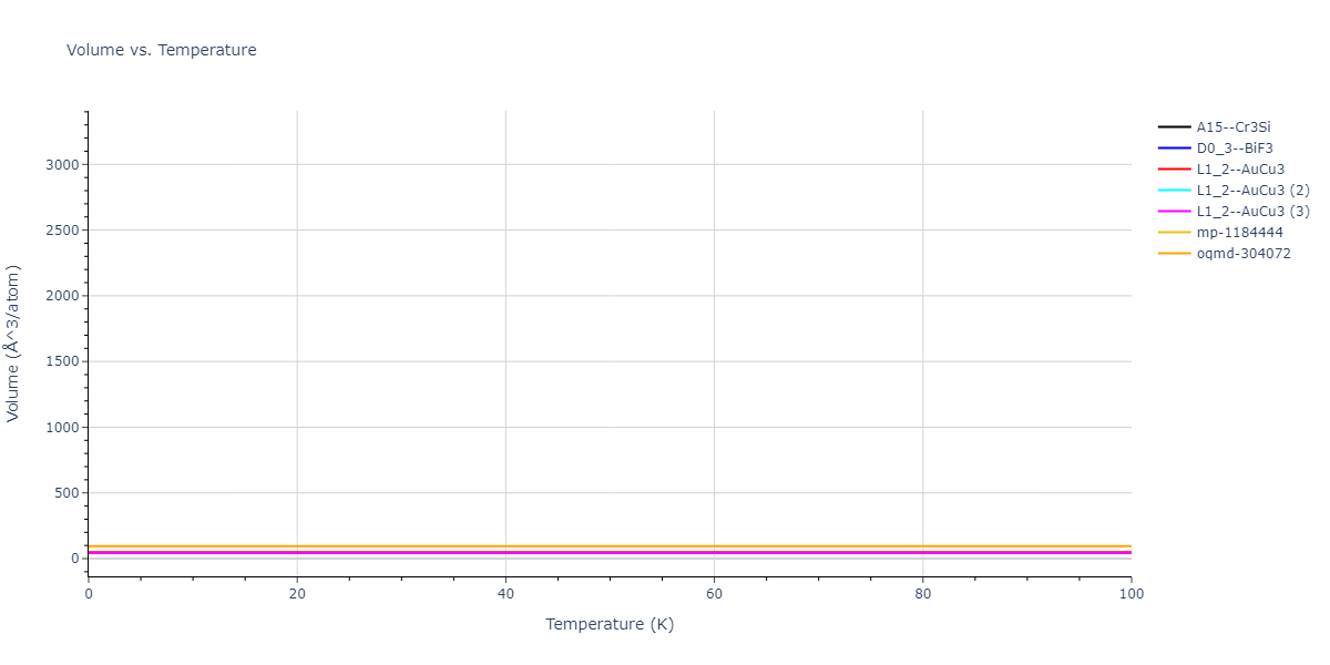 2018--Farkas-D--Fe-Ni-Cr-Co-Cu--LAMMPS--ipr1/mdthermo.Cu3Fe.V