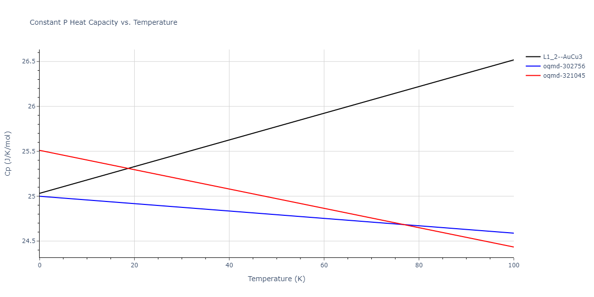 2018--Farkas-D--Fe-Ni-Cr-Co-Cu--LAMMPS--ipr1/mdthermo.Cu3Ni.Cp