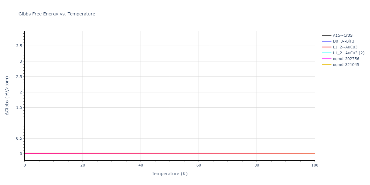 2018--Farkas-D--Fe-Ni-Cr-Co-Cu--LAMMPS--ipr1/mdthermo.Cu3Ni.G