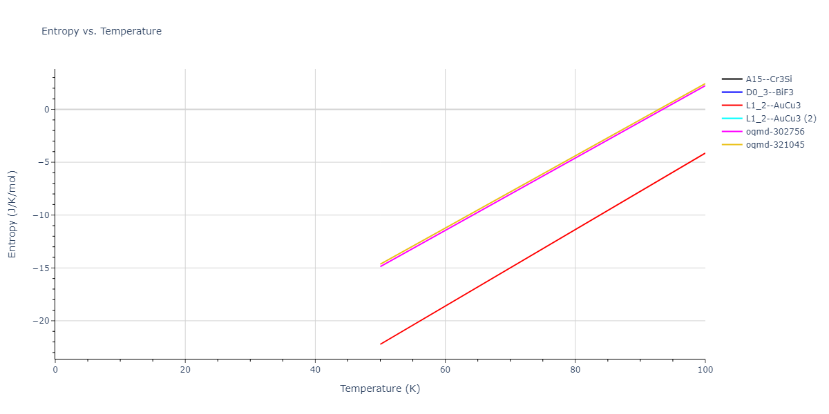2018--Farkas-D--Fe-Ni-Cr-Co-Cu--LAMMPS--ipr1/mdthermo.Cu3Ni.S