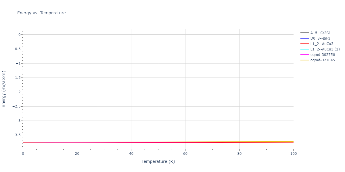 2018--Farkas-D--Fe-Ni-Cr-Co-Cu--LAMMPS--ipr1/mdthermo.Cu3Ni.U
