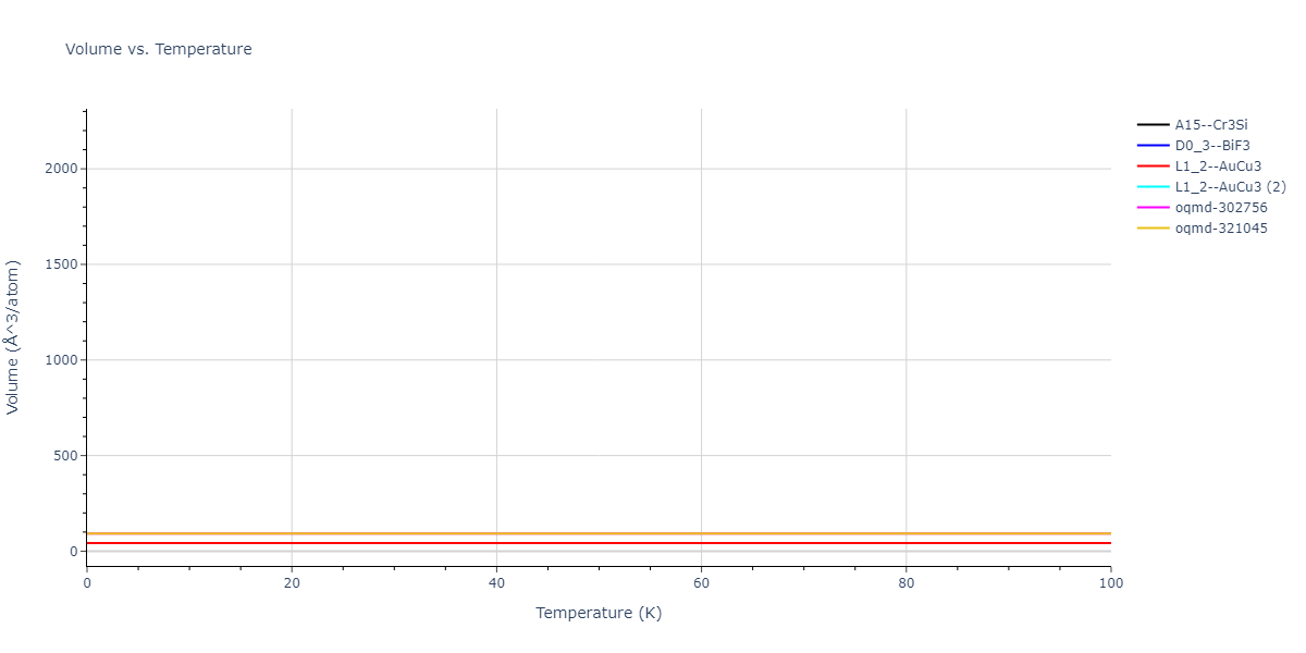 2018--Farkas-D--Fe-Ni-Cr-Co-Cu--LAMMPS--ipr1/mdthermo.Cu3Ni.V