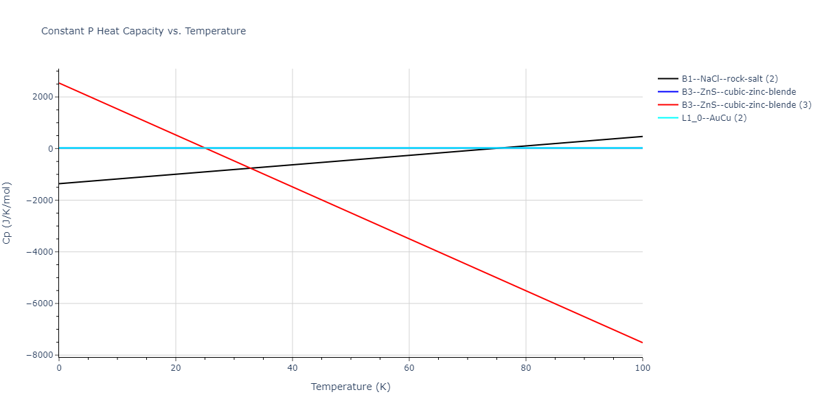2018--Farkas-D--Fe-Ni-Cr-Co-Cu--LAMMPS--ipr1/mdthermo.CuFe.Cp