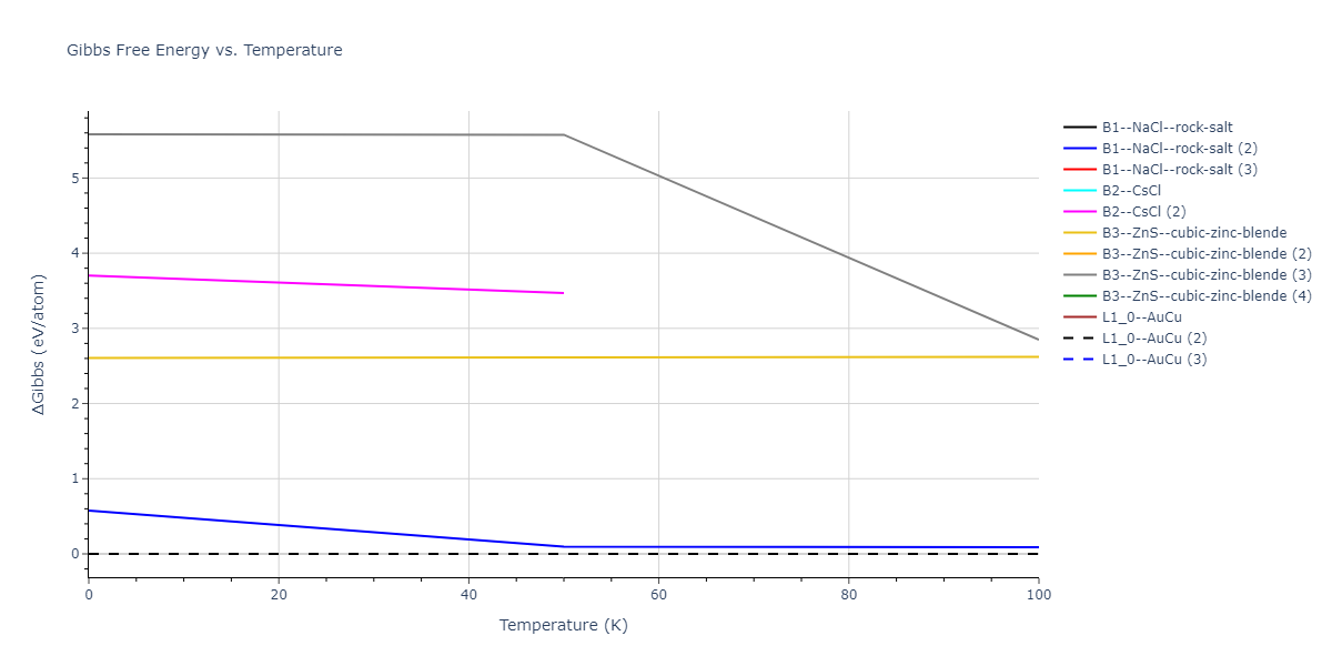 2018--Farkas-D--Fe-Ni-Cr-Co-Cu--LAMMPS--ipr1/mdthermo.CuFe.G