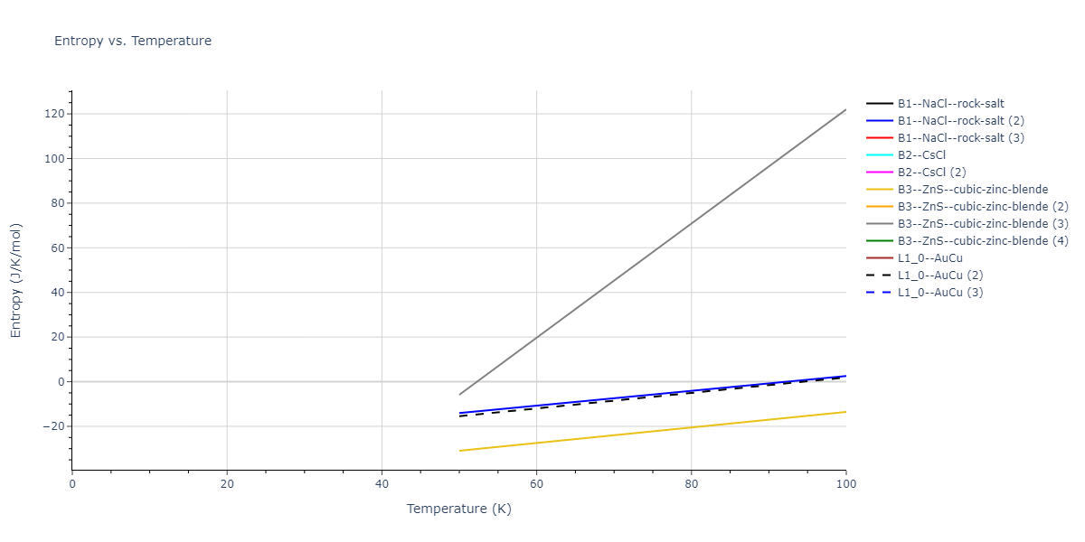2018--Farkas-D--Fe-Ni-Cr-Co-Cu--LAMMPS--ipr1/mdthermo.CuFe.S
