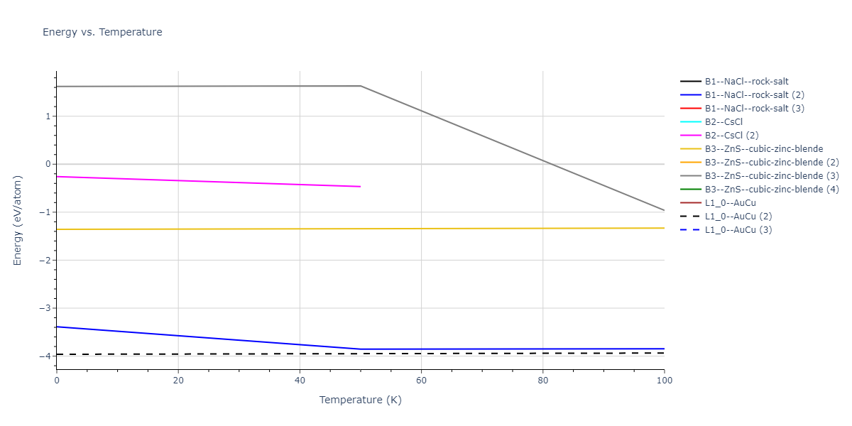 2018--Farkas-D--Fe-Ni-Cr-Co-Cu--LAMMPS--ipr1/mdthermo.CuFe.U
