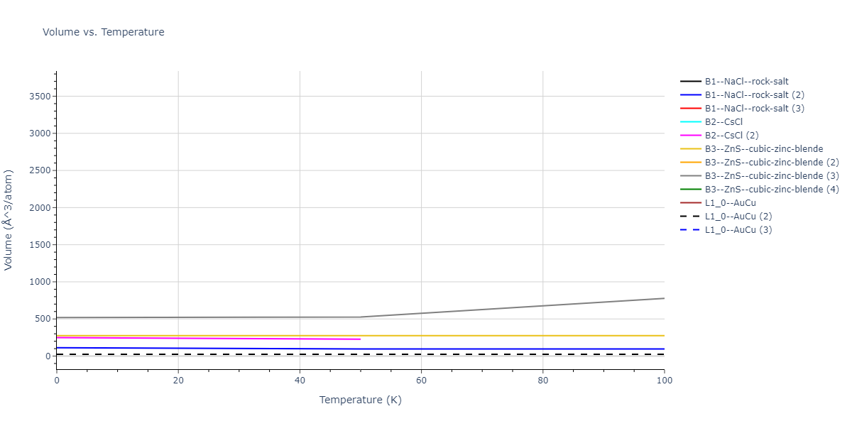 2018--Farkas-D--Fe-Ni-Cr-Co-Cu--LAMMPS--ipr1/mdthermo.CuFe.V