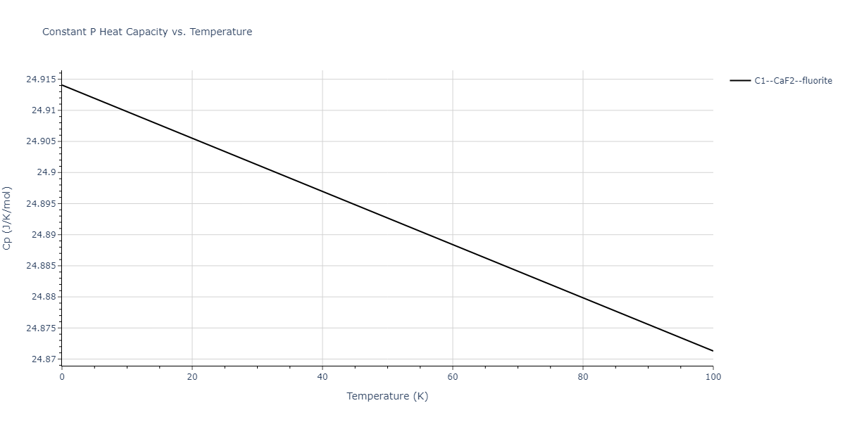 2018--Farkas-D--Fe-Ni-Cr-Co-Cu--LAMMPS--ipr1/mdthermo.CuFe2.Cp