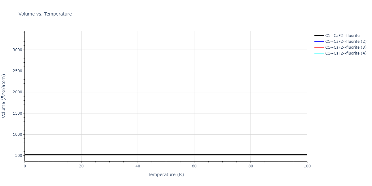 2018--Farkas-D--Fe-Ni-Cr-Co-Cu--LAMMPS--ipr1/mdthermo.CuFe2.V