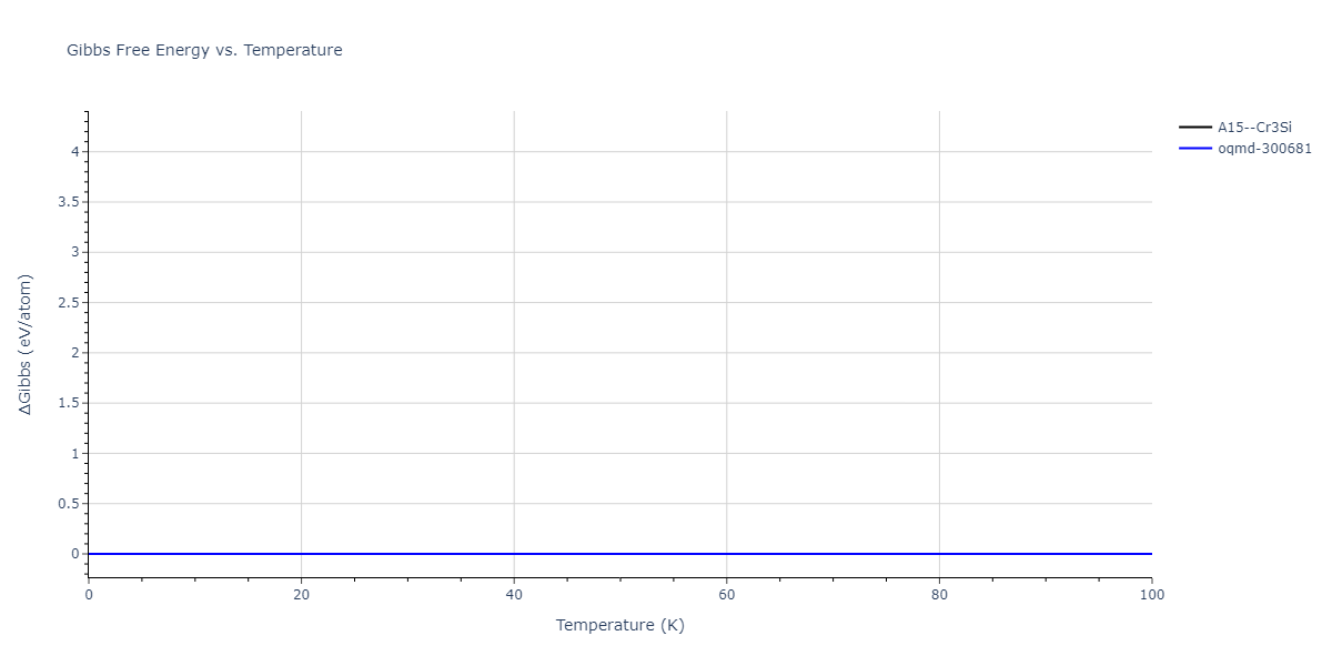 2018--Farkas-D--Fe-Ni-Cr-Co-Cu--LAMMPS--ipr1/mdthermo.CuFe3.G