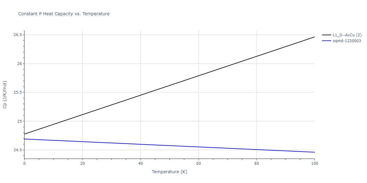 2018--Farkas-D--Fe-Ni-Cr-Co-Cu--LAMMPS--ipr1/mdthermo.CuNi.Cp