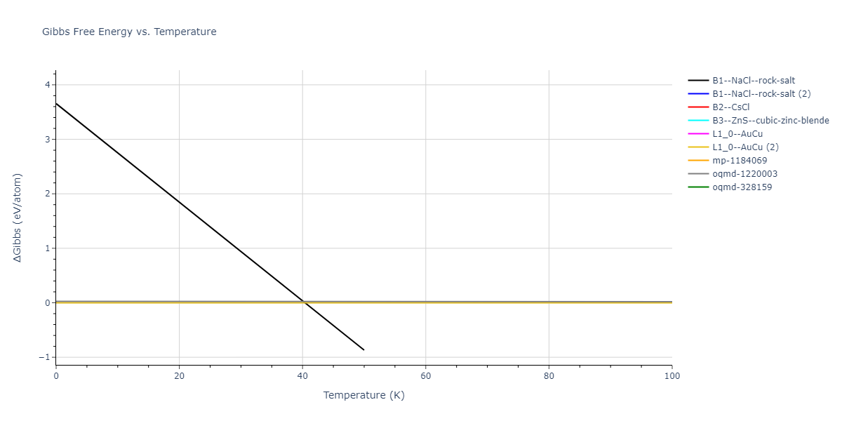 2018--Farkas-D--Fe-Ni-Cr-Co-Cu--LAMMPS--ipr1/mdthermo.CuNi.G