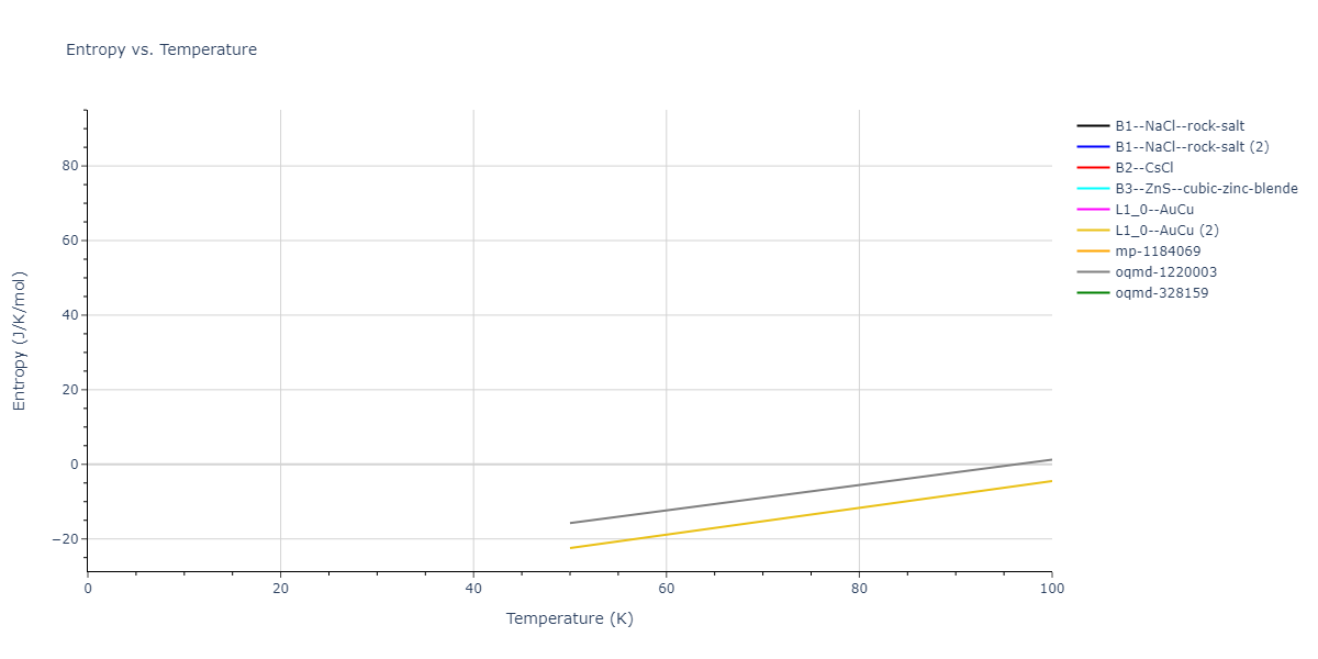 2018--Farkas-D--Fe-Ni-Cr-Co-Cu--LAMMPS--ipr1/mdthermo.CuNi.S