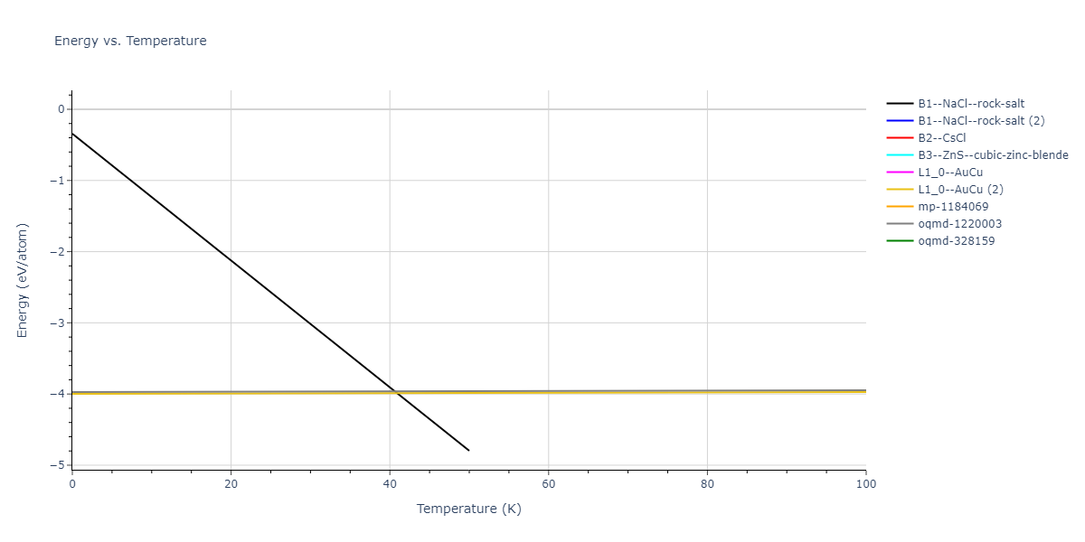 2018--Farkas-D--Fe-Ni-Cr-Co-Cu--LAMMPS--ipr1/mdthermo.CuNi.U