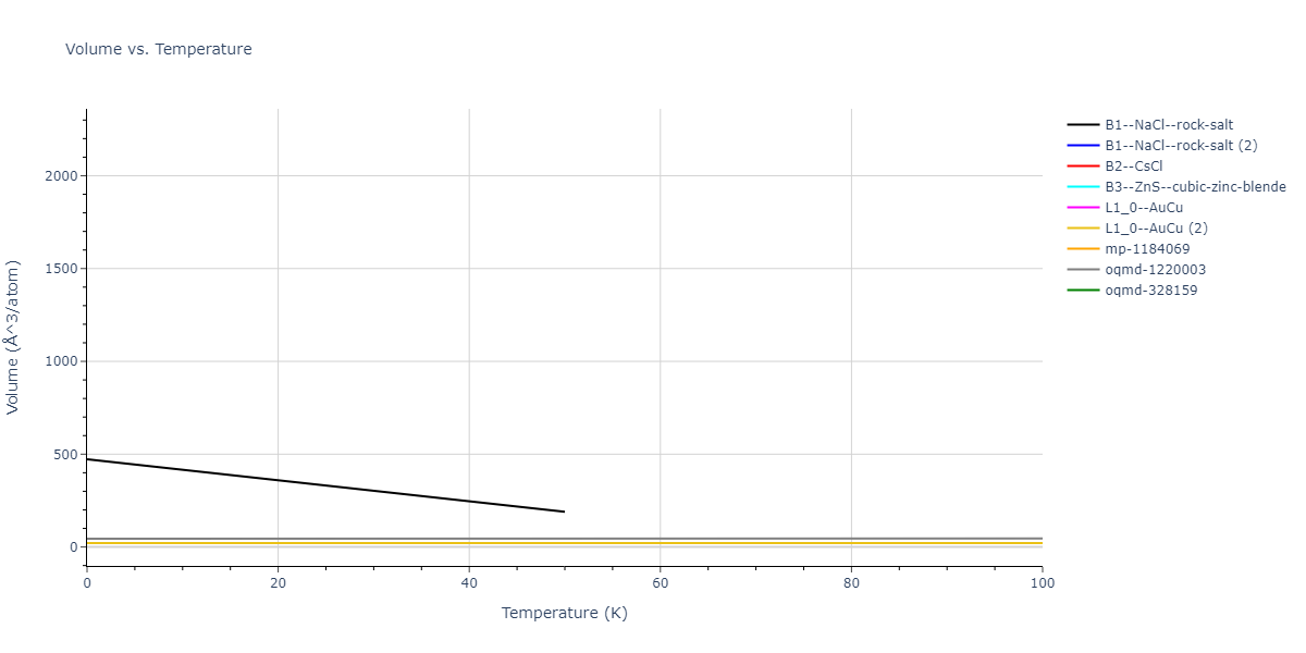 2018--Farkas-D--Fe-Ni-Cr-Co-Cu--LAMMPS--ipr1/mdthermo.CuNi.V