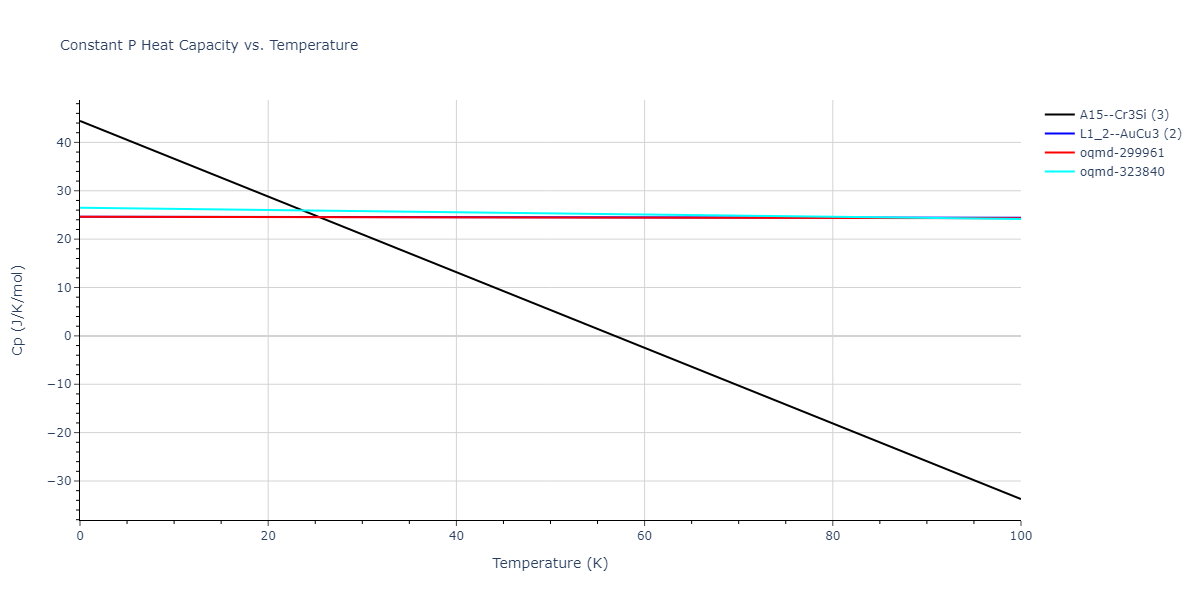 2018--Farkas-D--Fe-Ni-Cr-Co-Cu--LAMMPS--ipr1/mdthermo.CuNi3.Cp