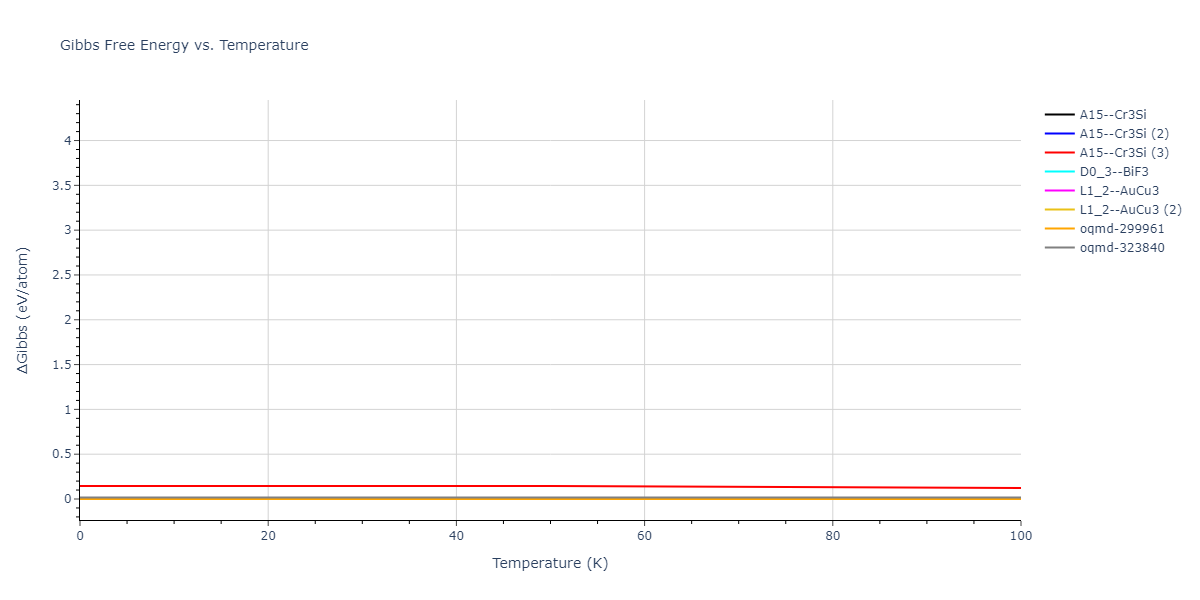 2018--Farkas-D--Fe-Ni-Cr-Co-Cu--LAMMPS--ipr1/mdthermo.CuNi3.G