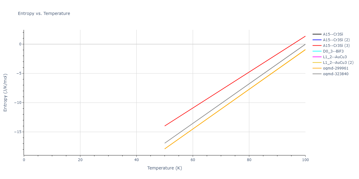 2018--Farkas-D--Fe-Ni-Cr-Co-Cu--LAMMPS--ipr1/mdthermo.CuNi3.S