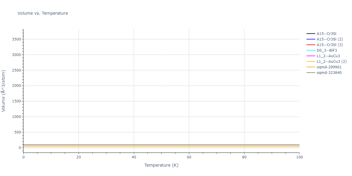 2018--Farkas-D--Fe-Ni-Cr-Co-Cu--LAMMPS--ipr1/mdthermo.CuNi3.V