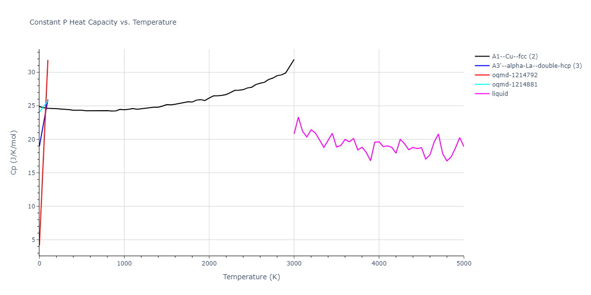2018--Farkas-D--Fe-Ni-Cr-Co-Cu--LAMMPS--ipr1/mdthermo.Fe.Cp