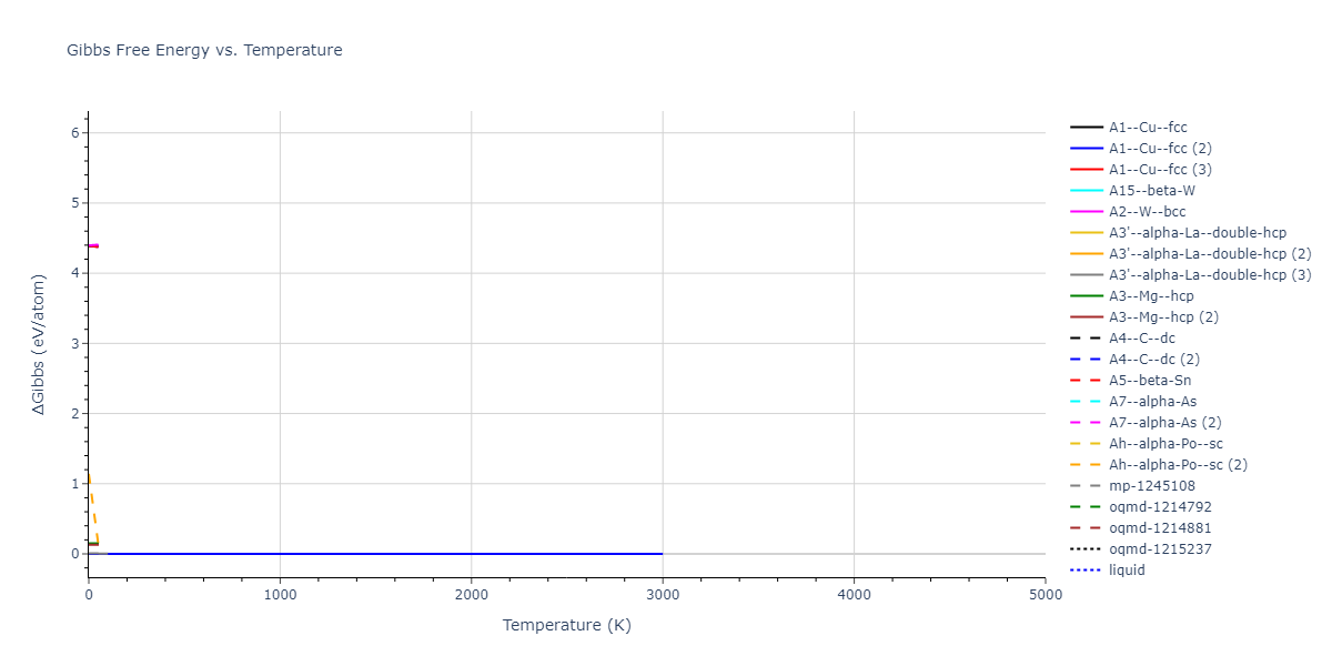 2018--Farkas-D--Fe-Ni-Cr-Co-Cu--LAMMPS--ipr1/mdthermo.Fe.G