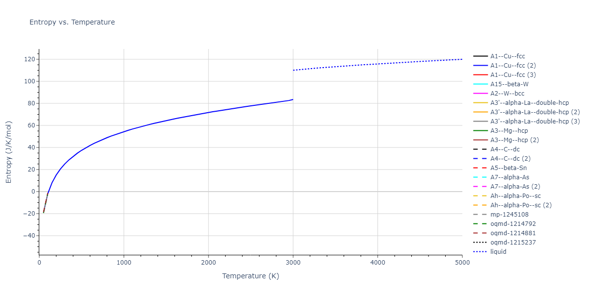 2018--Farkas-D--Fe-Ni-Cr-Co-Cu--LAMMPS--ipr1/mdthermo.Fe.S