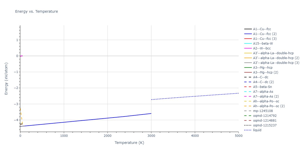 2018--Farkas-D--Fe-Ni-Cr-Co-Cu--LAMMPS--ipr1/mdthermo.Fe.U