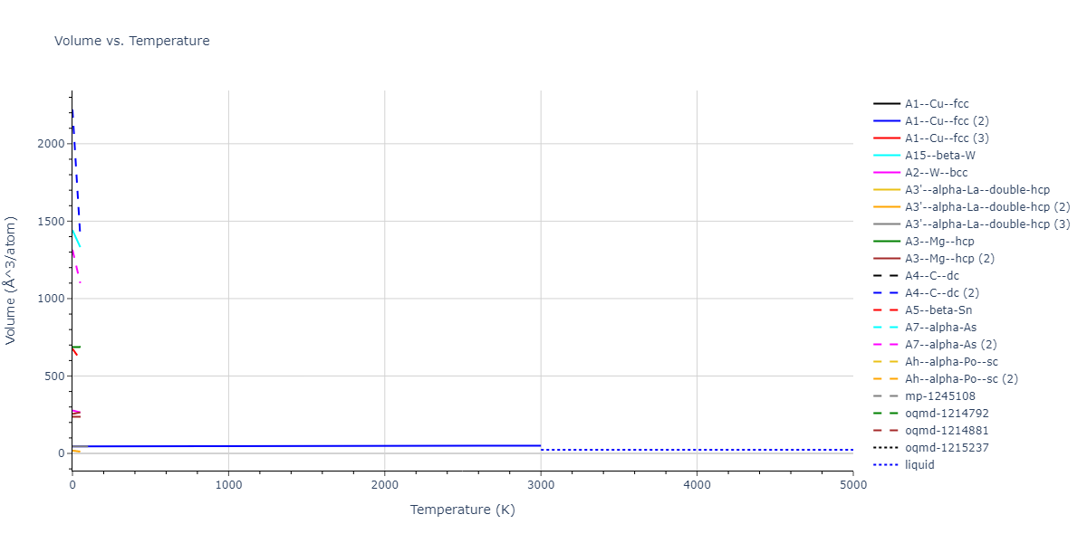2018--Farkas-D--Fe-Ni-Cr-Co-Cu--LAMMPS--ipr1/mdthermo.Fe.V