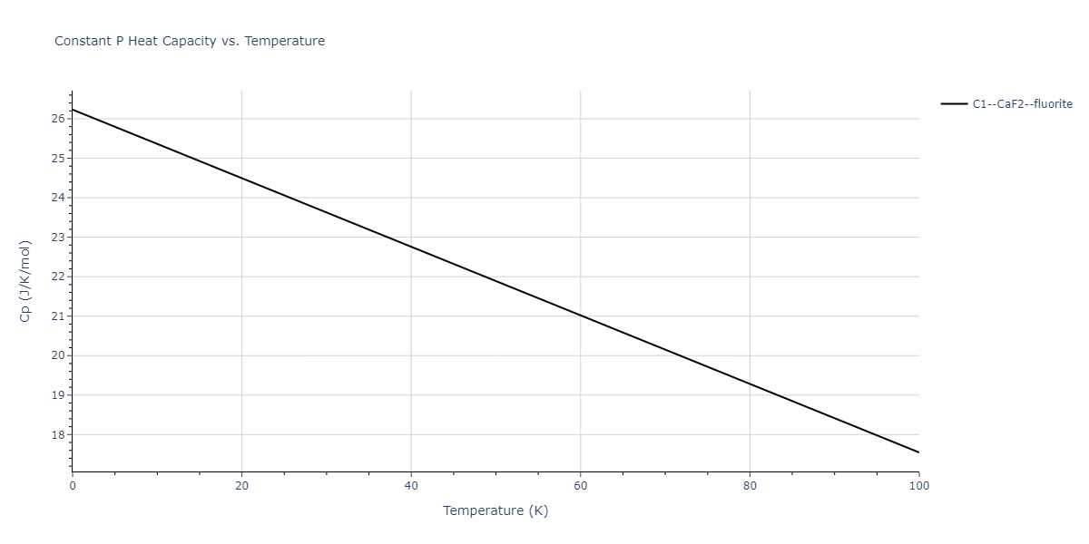 2018--Farkas-D--Fe-Ni-Cr-Co-Cu--LAMMPS--ipr1/mdthermo.Fe2Ni.Cp