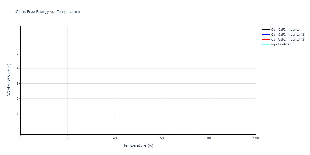 2018--Farkas-D--Fe-Ni-Cr-Co-Cu--LAMMPS--ipr1/mdthermo.Fe2Ni.G