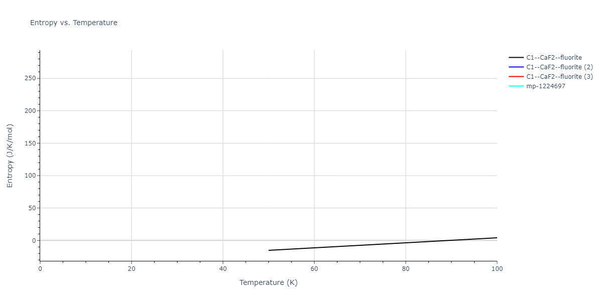 2018--Farkas-D--Fe-Ni-Cr-Co-Cu--LAMMPS--ipr1/mdthermo.Fe2Ni.S