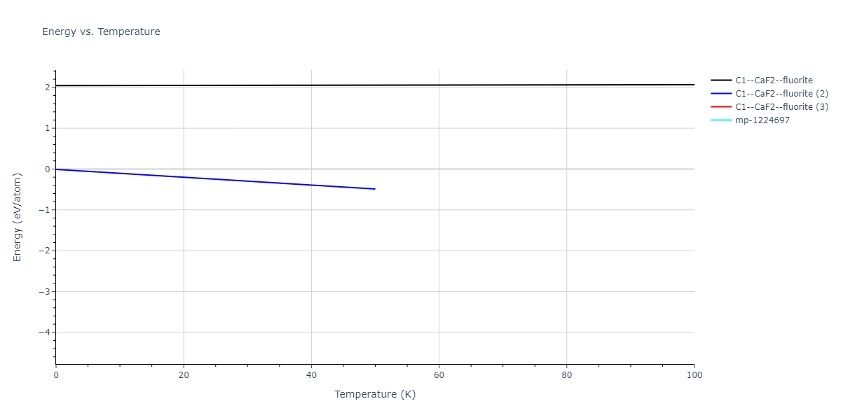 2018--Farkas-D--Fe-Ni-Cr-Co-Cu--LAMMPS--ipr1/mdthermo.Fe2Ni.U