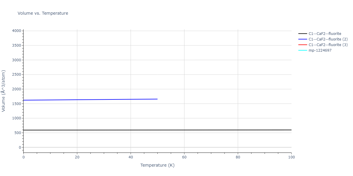 2018--Farkas-D--Fe-Ni-Cr-Co-Cu--LAMMPS--ipr1/mdthermo.Fe2Ni.V
